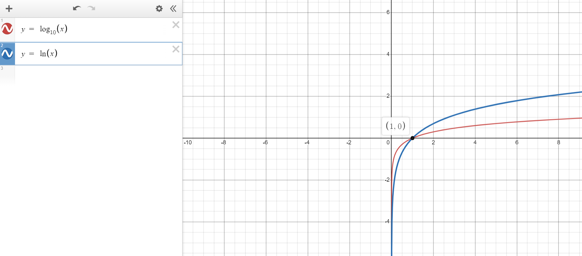 Common Log Function versus Natural Log Function